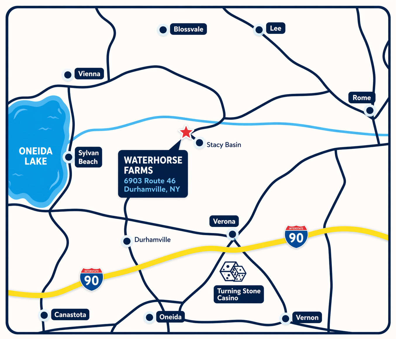 Illustrated map showing Waterhorse Farm and Shively Equestrian relative to Rome, Verona, Vernon, Oneida Lake, Turning Stone, and Interstate 90